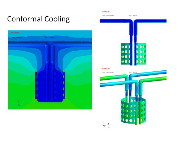 Mold Cooling Analysis